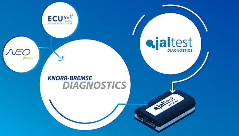 Diagnostyka Knorr-Bremse